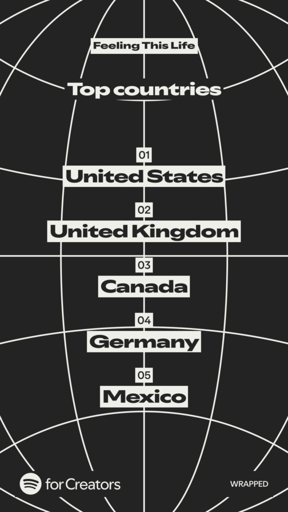 Spotify graphic listing top audience countries as the United States #1, the United Kingdom #2, Canada #3, Germany #4, and Mexico #5.