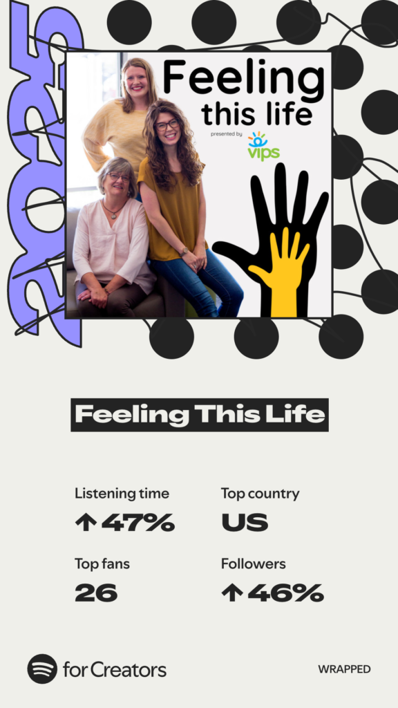 Spotify graphic summarizing the stats: 47% increase in listening time, the US is the top country, #1 show for 26 fans, and a 46% increase in followers.
